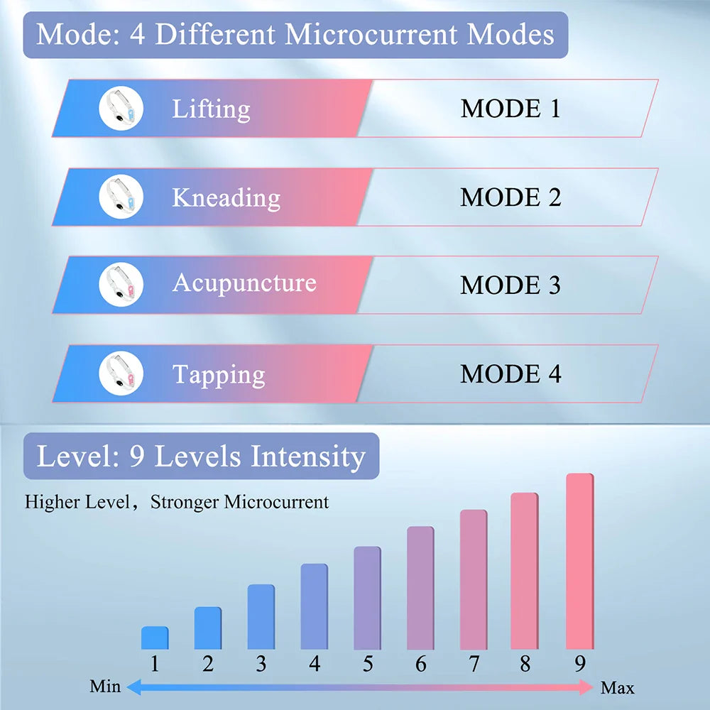 GlowLymph EMS - EMS-lymfmassageapparat